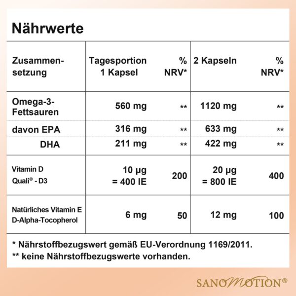 Sanomotion Herzstück Inhaltsstoffe
