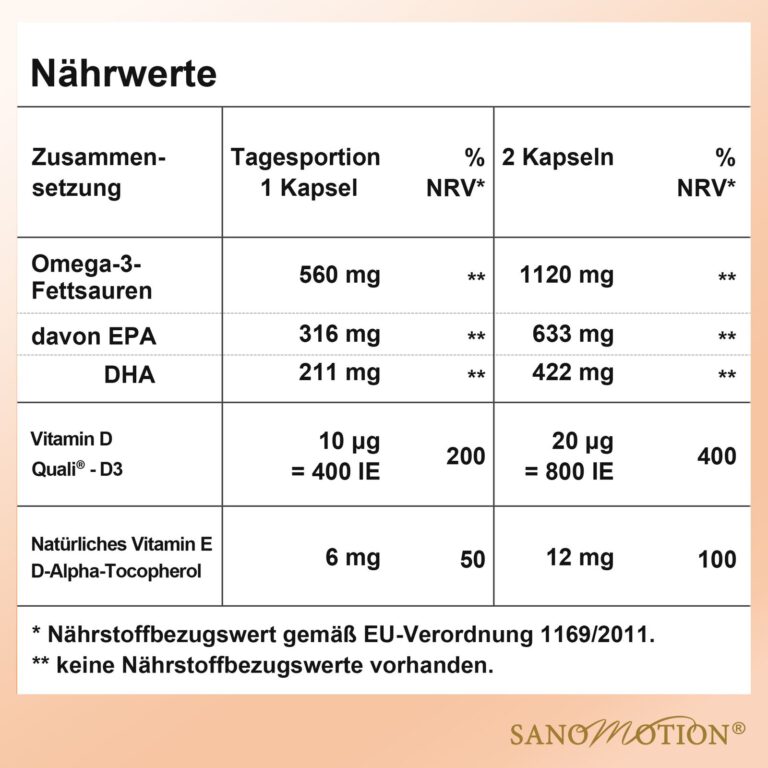Sanomotion Herzstück Inhaltsstoffe